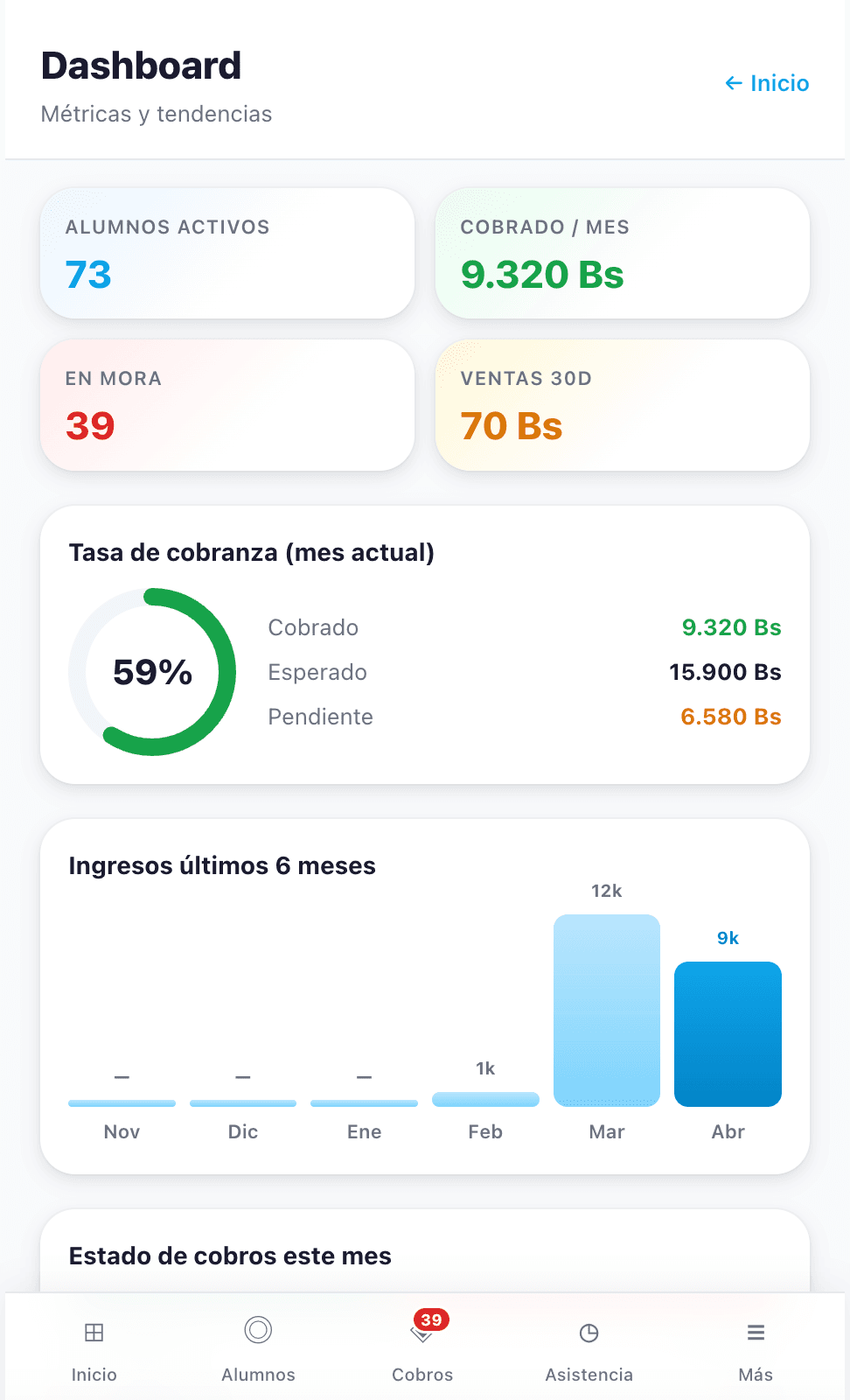 Dashboard de metricas de Mistica